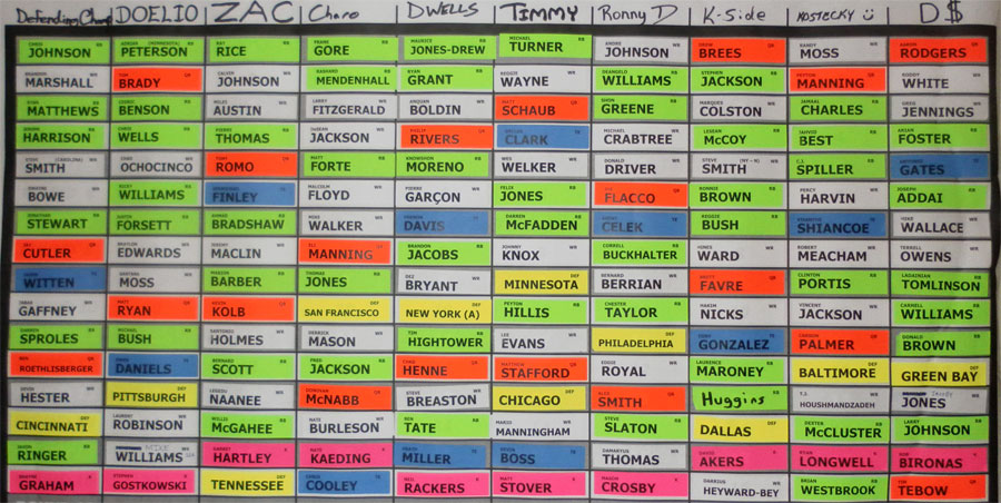 Draft Board After